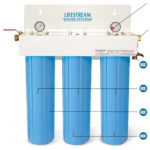 Food Service Water Filtration